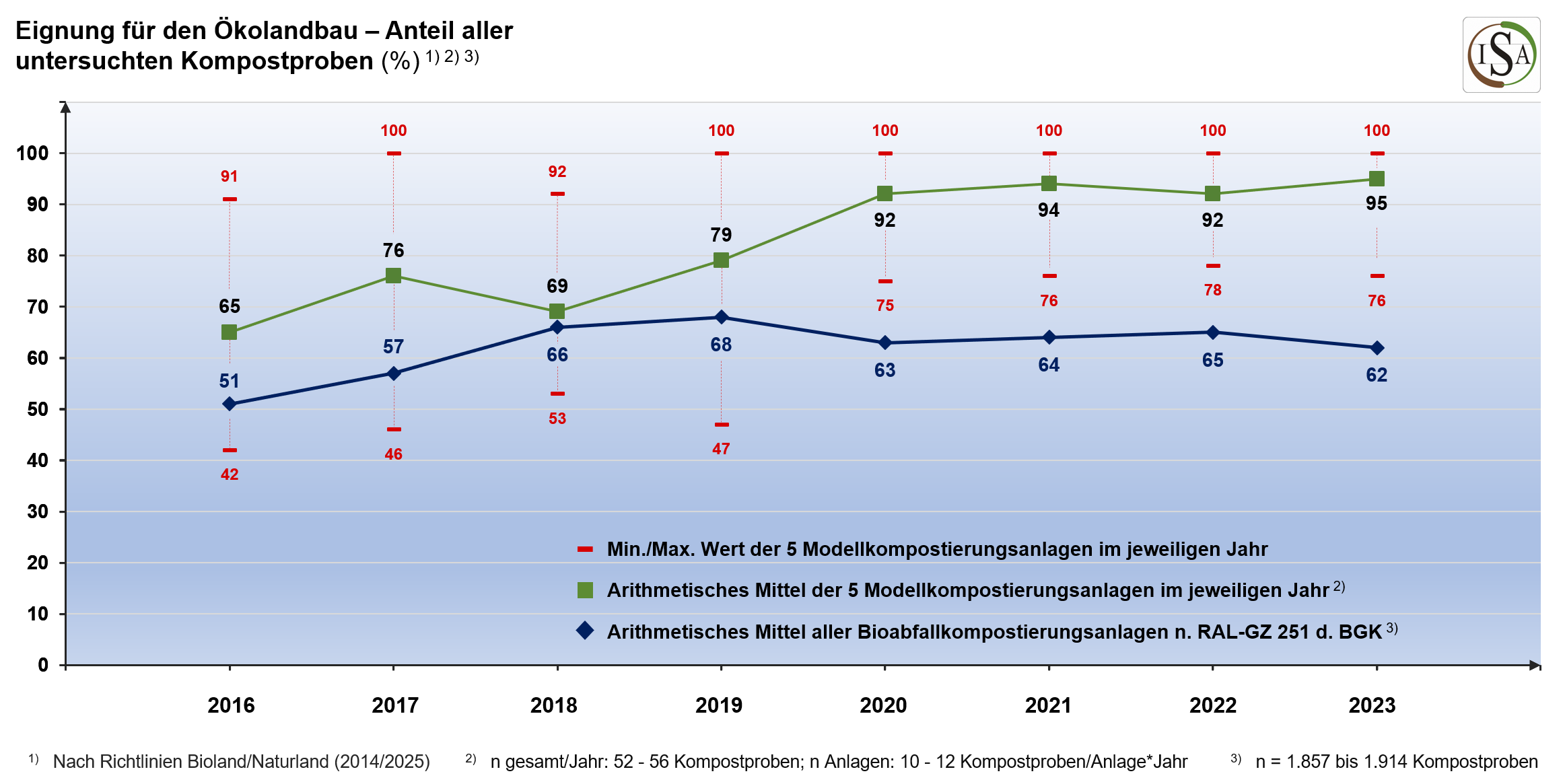 WITA 2026 – 18. Wissenschaftstagung ökologischer Landbau